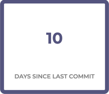 days_since_last_commit_not_evaluated.png