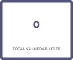 total_vulnerabilities_not_evaluated.png