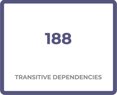 transitive_dependencies_not_evaluated.png