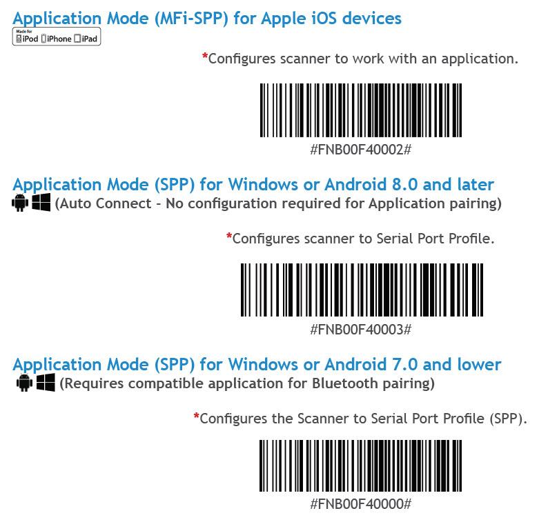 application modes