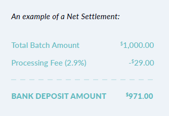 example of a net settlement - bank deposit amount