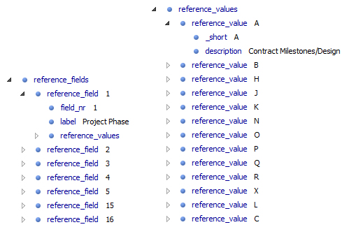 API Methods CodeSets Reference Fields