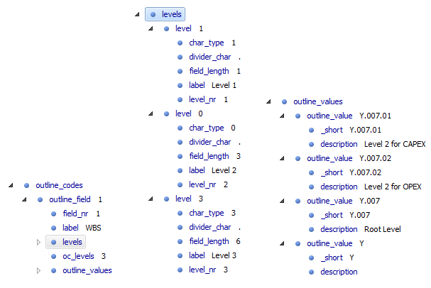 API Methods Outline Codes 2