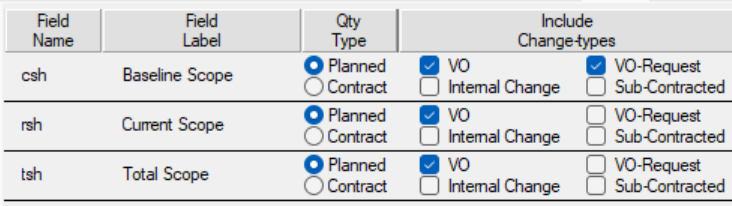 API Methods Scope Config