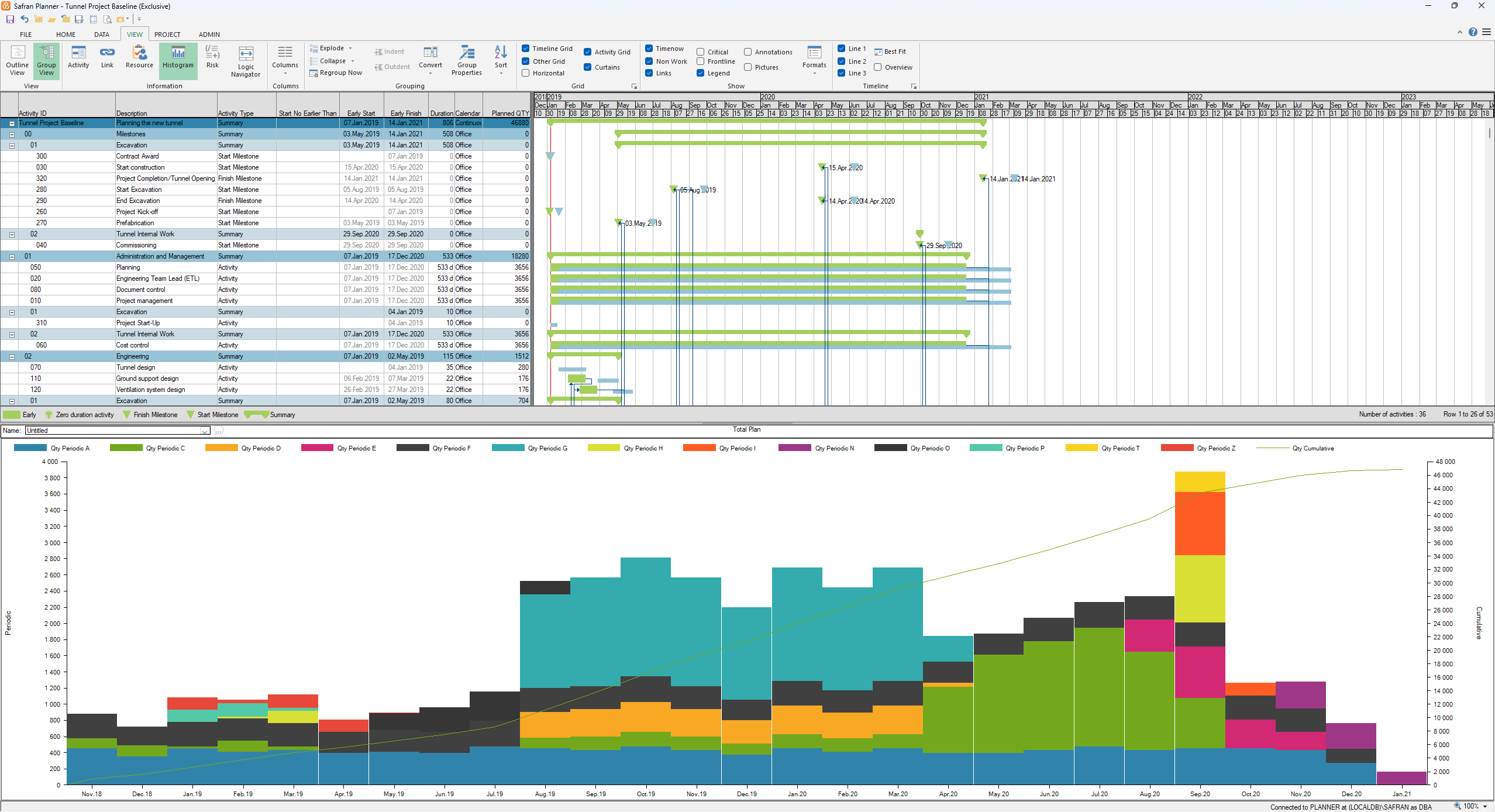 Configuring Barchart Editor Histogram