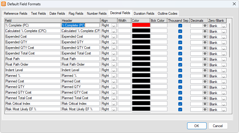 Planner Default Field Formats