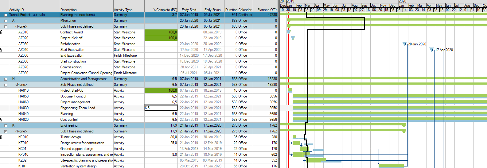 Planner Gantt Frontline