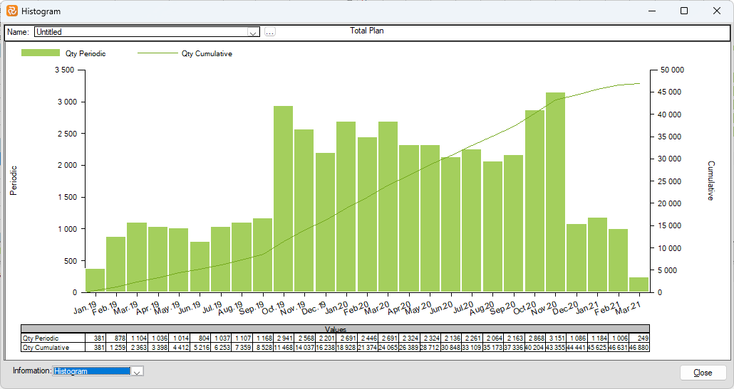 Planner Histogram Information Pane