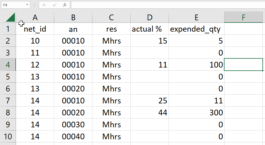 Planner Importing Progress Expended Import File from Excel