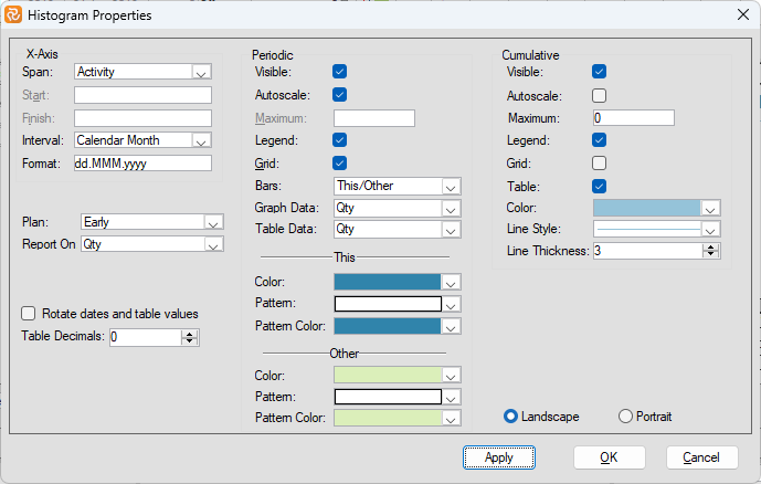 Planner Resources Information Pane Histogram Properties