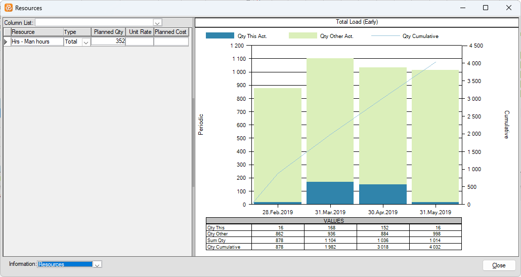 Planner Resources Information Pane