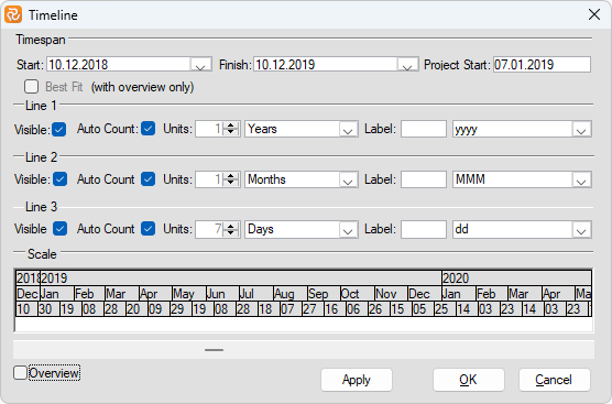 Planner Timeline