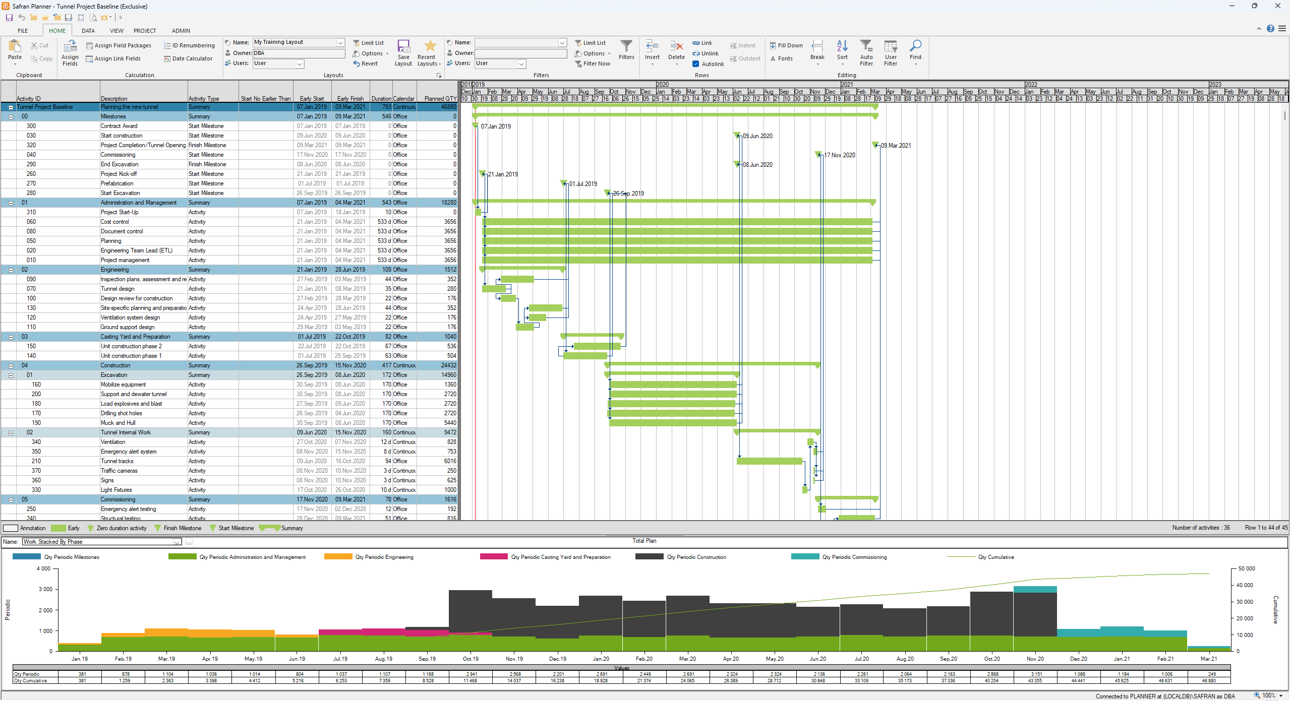 Planner What are Layouts