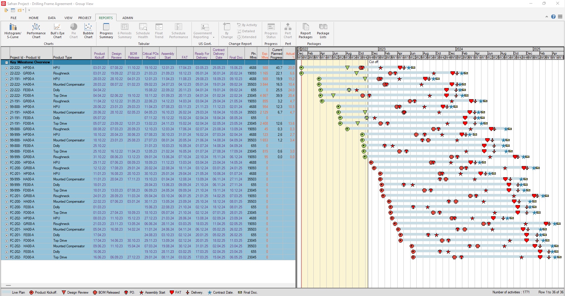 Project - Key Milestone Overview - menu reports[22].jpg
