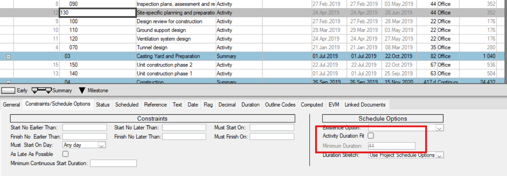 SP BE Activity Duration Fit