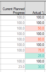 SP%20BE%20Formatting%20Columns%20Area%20BE%20Conditional%20Colors