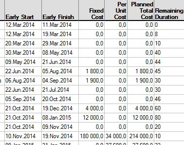 SP%20BE%20Formatting%20Columns%20Area%20Table%20Columns%20Headers