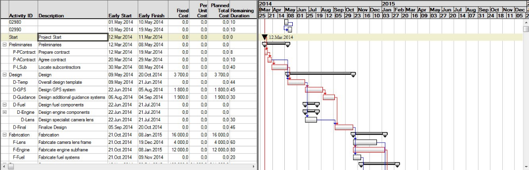 SP%20BE%20Formatting%20the%20Gantt%20Area%20Timeline%20Displaying%20Links