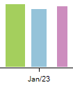 SP%20BE%20Histogram%20Clustered%20look