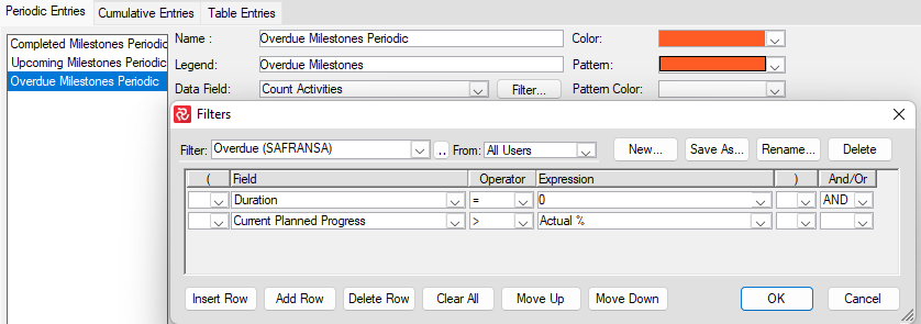 SP%20BE%20Histogram%20Count%20Activities%20Overdue%20Milestones