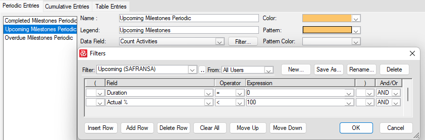 SP%20BE%20Histogram%20Count%20Activities%20Upcoming%20Milestones