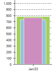 SP%20BE%20Histogram%20Grid%20Styles