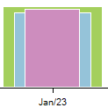 SP%20BE%20Histogram%20Layered%20Look