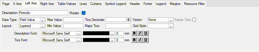 SP%20BE%20Histogram%20Left%20Axis