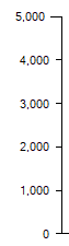 SP%20BE%20Histogram%20Major%20ticks%201000