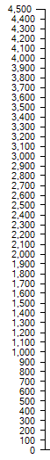 SP%20BE%20Histogram%20Major%20ticks