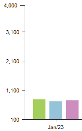 SP%20BE%20Histogram%20Max%20Min%20Major%20Tics%20Example%20Histogram