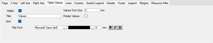 SP%20BE%20Histogram%20Table%20Values