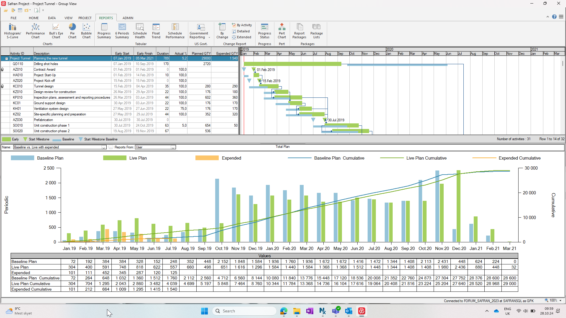 SP Basic with Histogram - Reports Tab.png