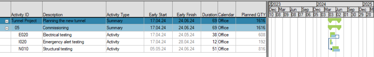 SP Before Align to Start