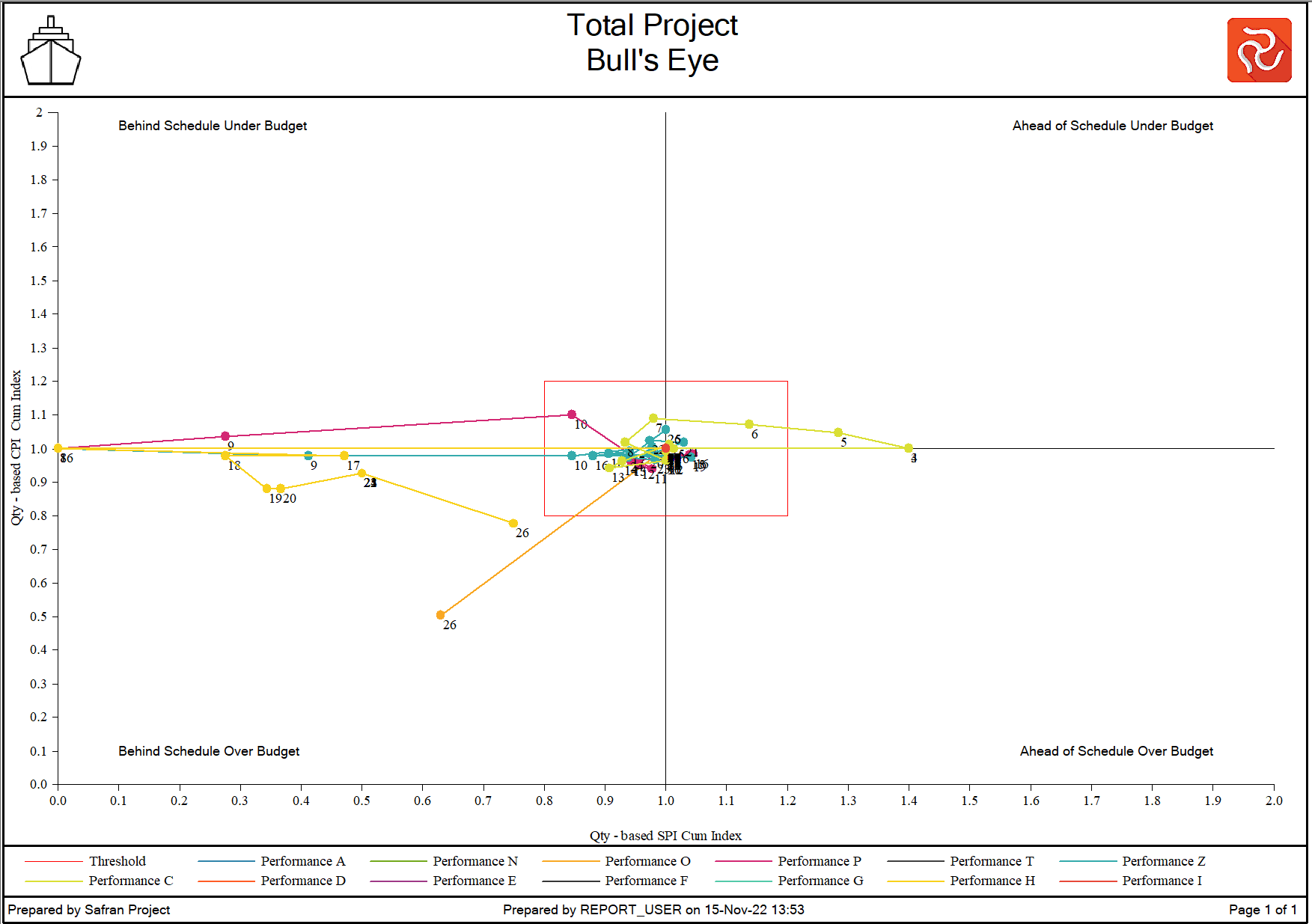 SP%20Bulls%20Eye%20Example