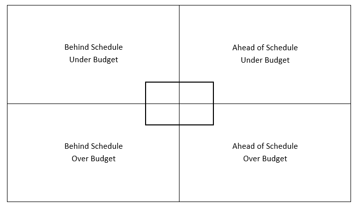 SP%20Bulls%20Eye%20Quadrants