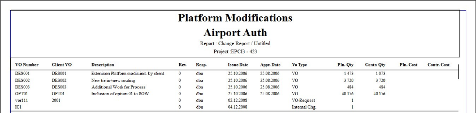 SP%20Change%20Report%20%20by%20Change%20Order