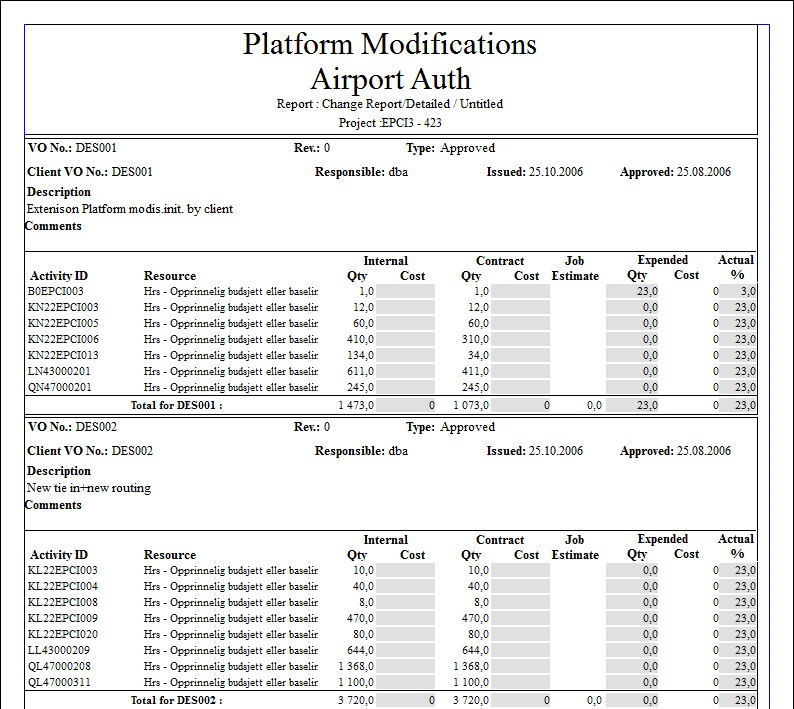 SP%20Change%20Report%20Detailed%20Report