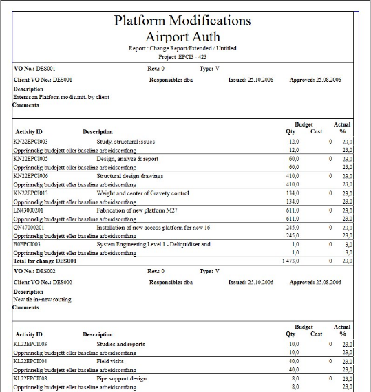 SP%20Change%20Report%20Extended%20Report%20Preview