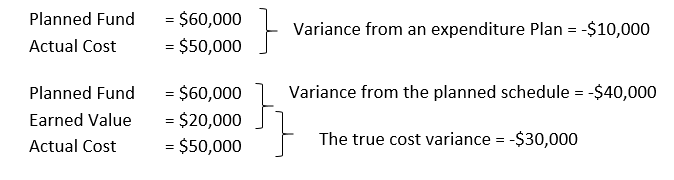 SP%20EVM%20Objective%20Metric