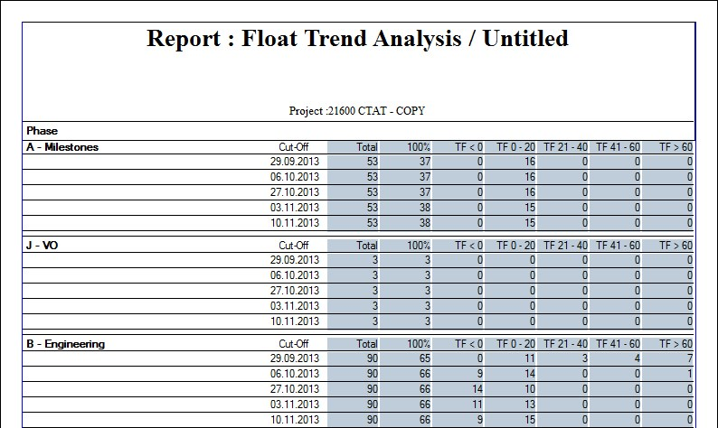 SP Float Trend Analysis Report