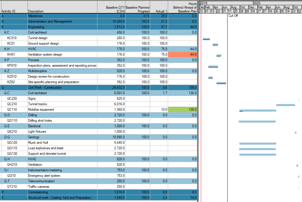 SP%20Formulas%20for%20Userdefined%20Fields%20Decimal%20Conditional%20Formating