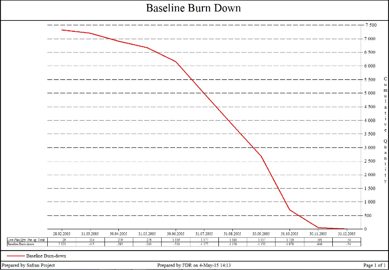 SP%20Histogram%20S%20Curve%20Burn%20Down