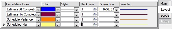 SP%20Histogram%20S%20Curve%20Properties%20Entries%20Cumulative%20Entries%20Layout