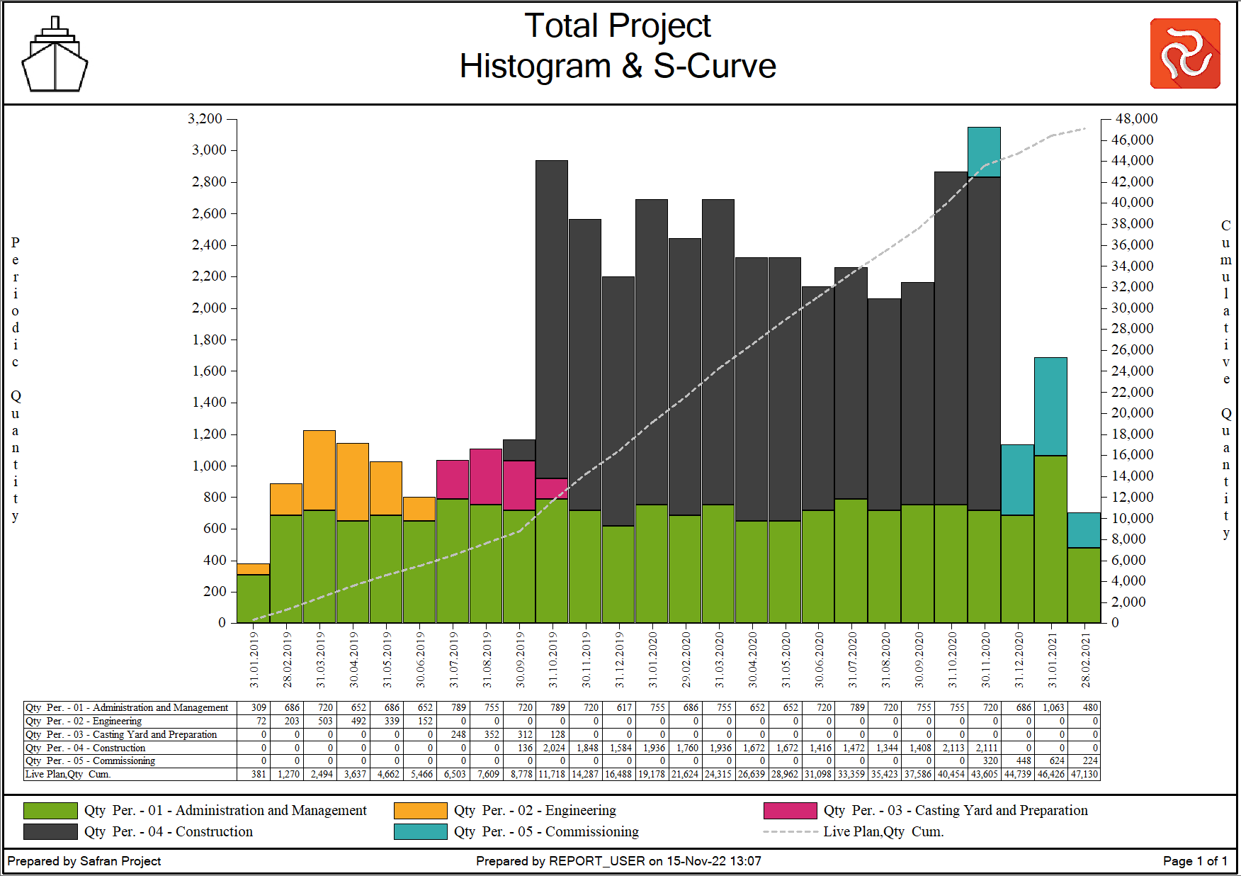 SP%20Histogram%20S%20Curve%20generic%20example%201