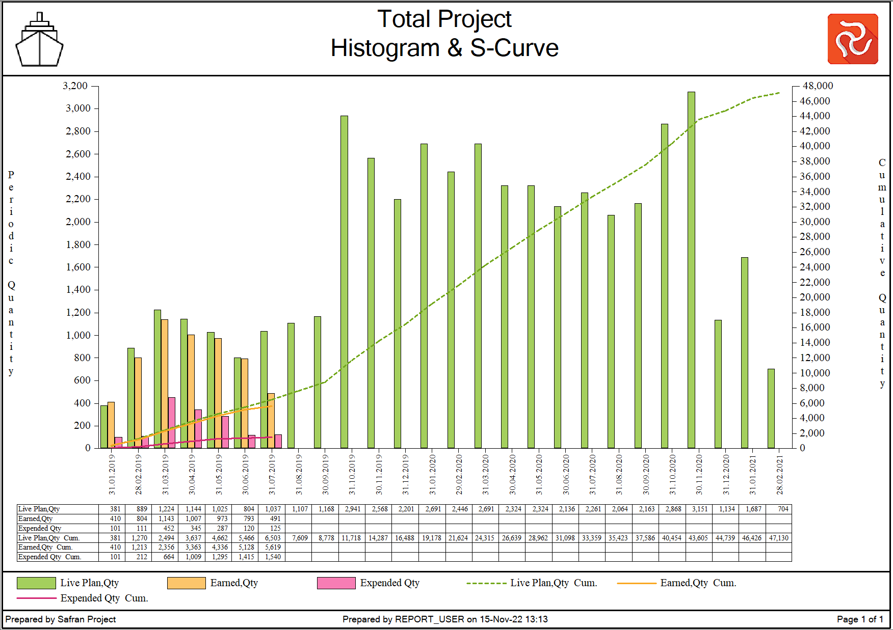 SP%20Histogram%20S%20Curve%20generic%20example%202