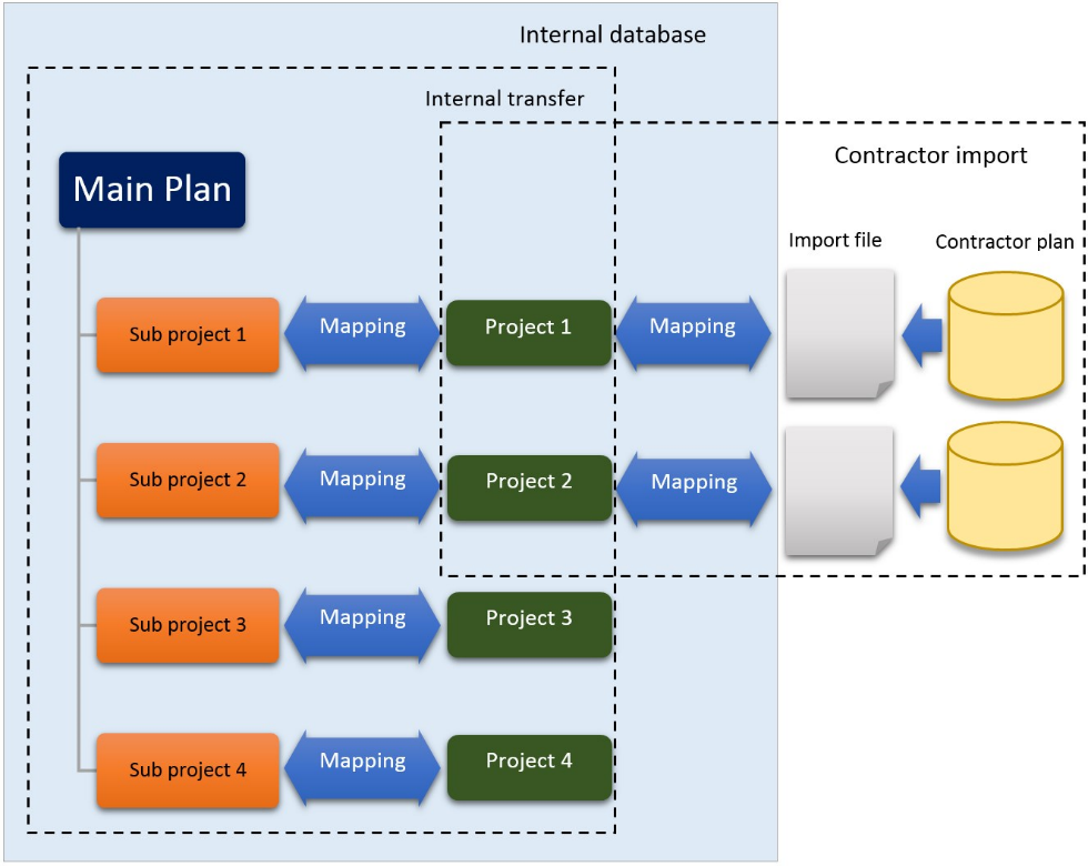 SP%20Integrated%20Plan%20Concepts