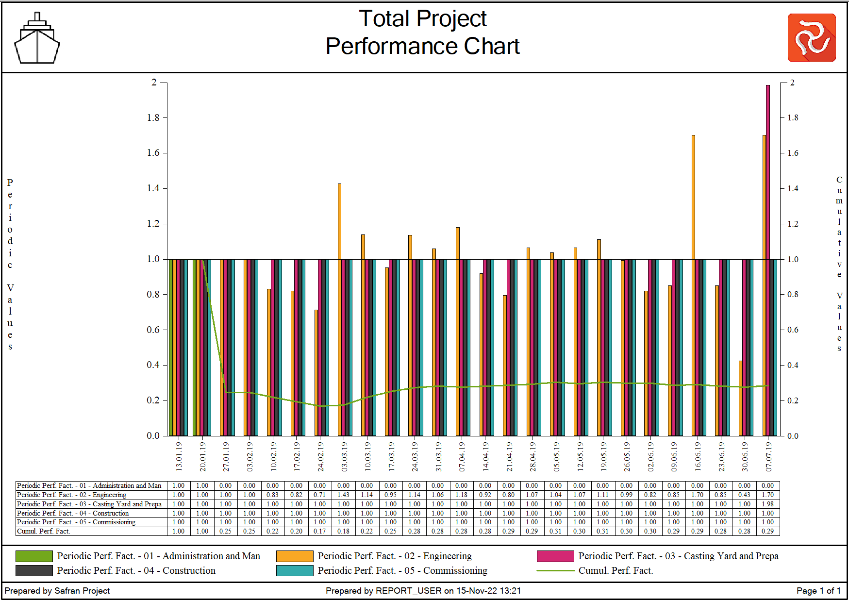 SP%20Performance%20Chart%20Generic