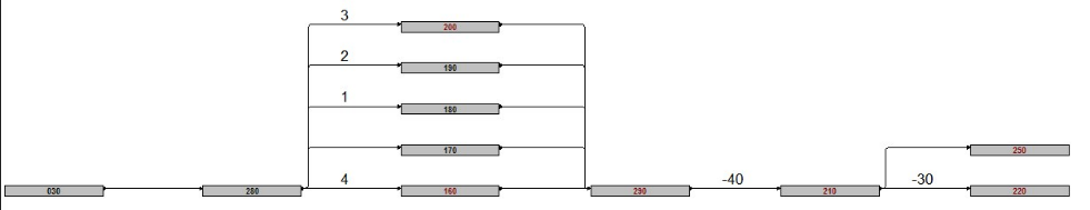 SP%20Pert%20Chart%20Minimalistic%20Preview