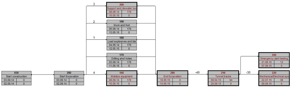 SP%20Pert%20Chart%20Normal%20Preview